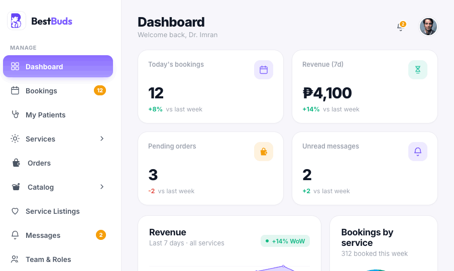 BestBuds Admin dashboard